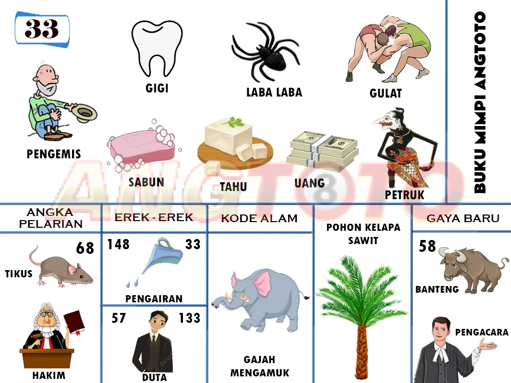 buku mimpi erek erek togel 33