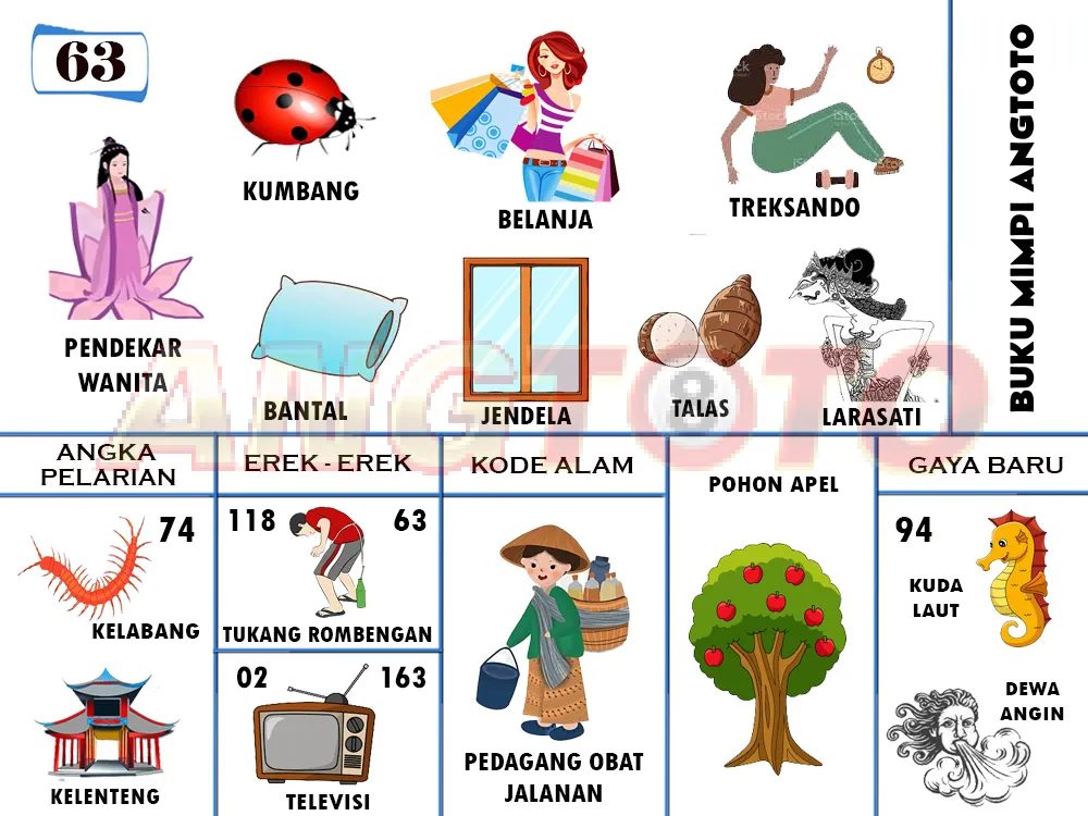 buku mimpi erek erek togel 63