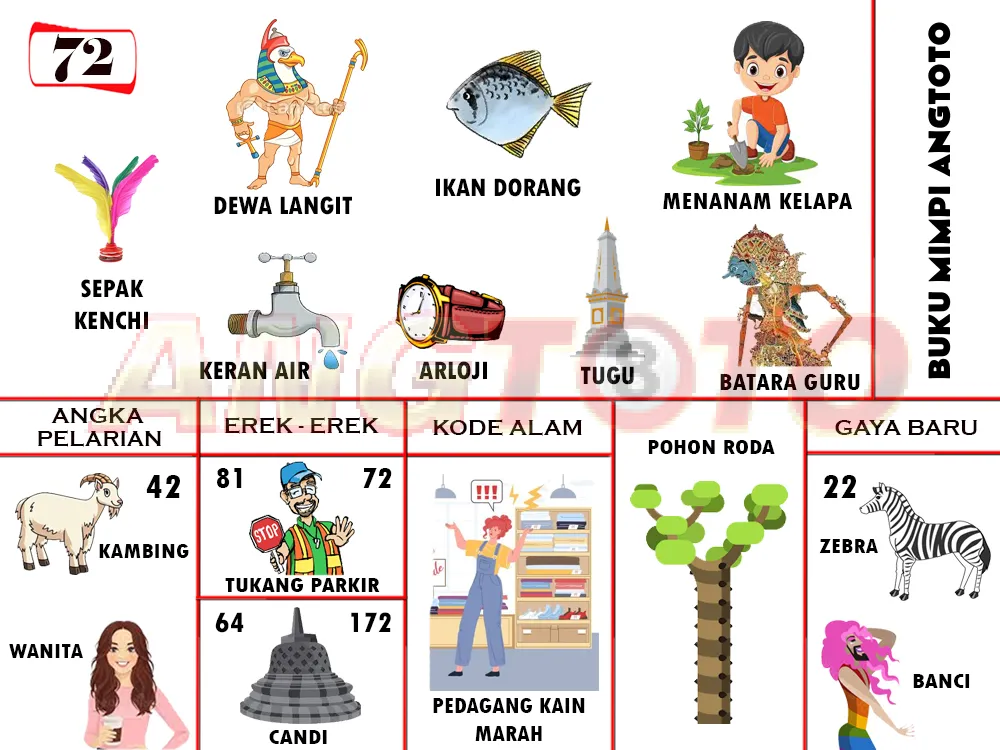 buku mimpi erek erek togel 72