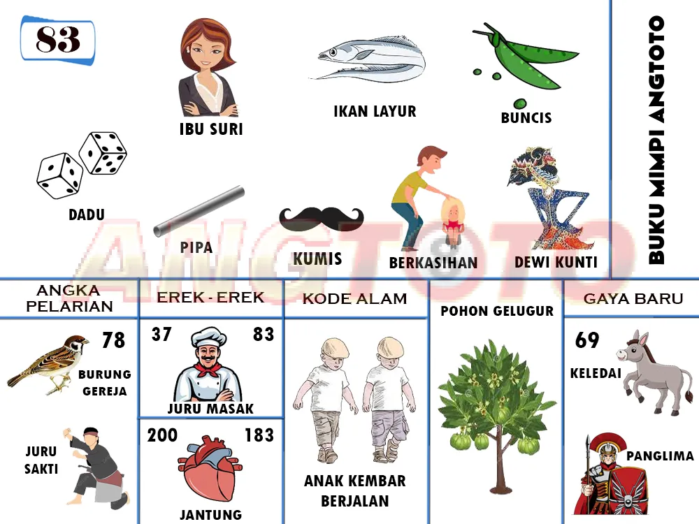 buku mimpi erek erek togel 83