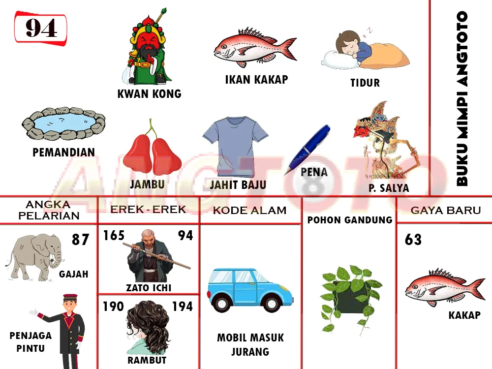 buku mimpi erek erek togel 94