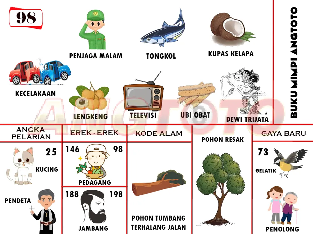 buku mimpi erek erek togel 98
